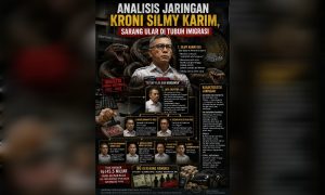 Analisis jaringan kroni Silmy Karim di tubuh Imigrasi